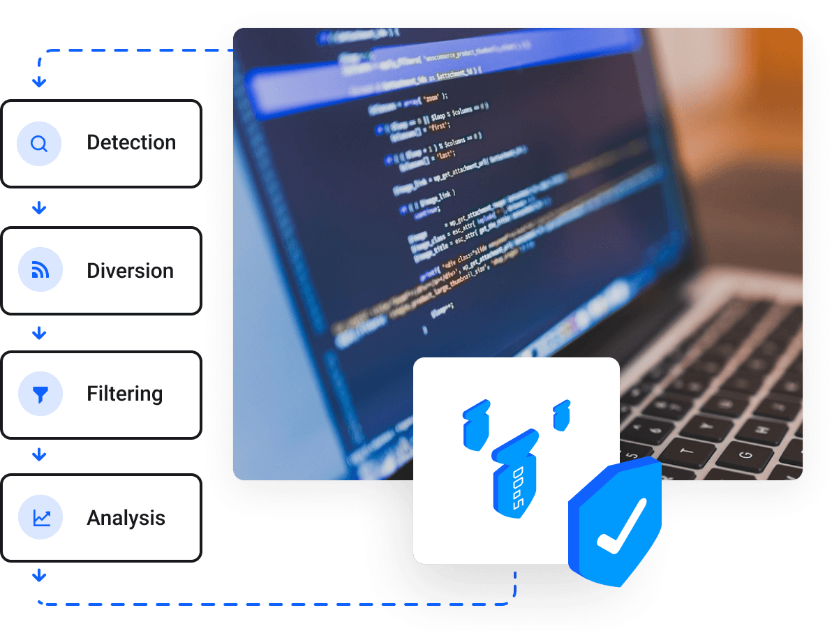 Servidores Cloud | Servidores en la Nube -  DDoS attack mitigation