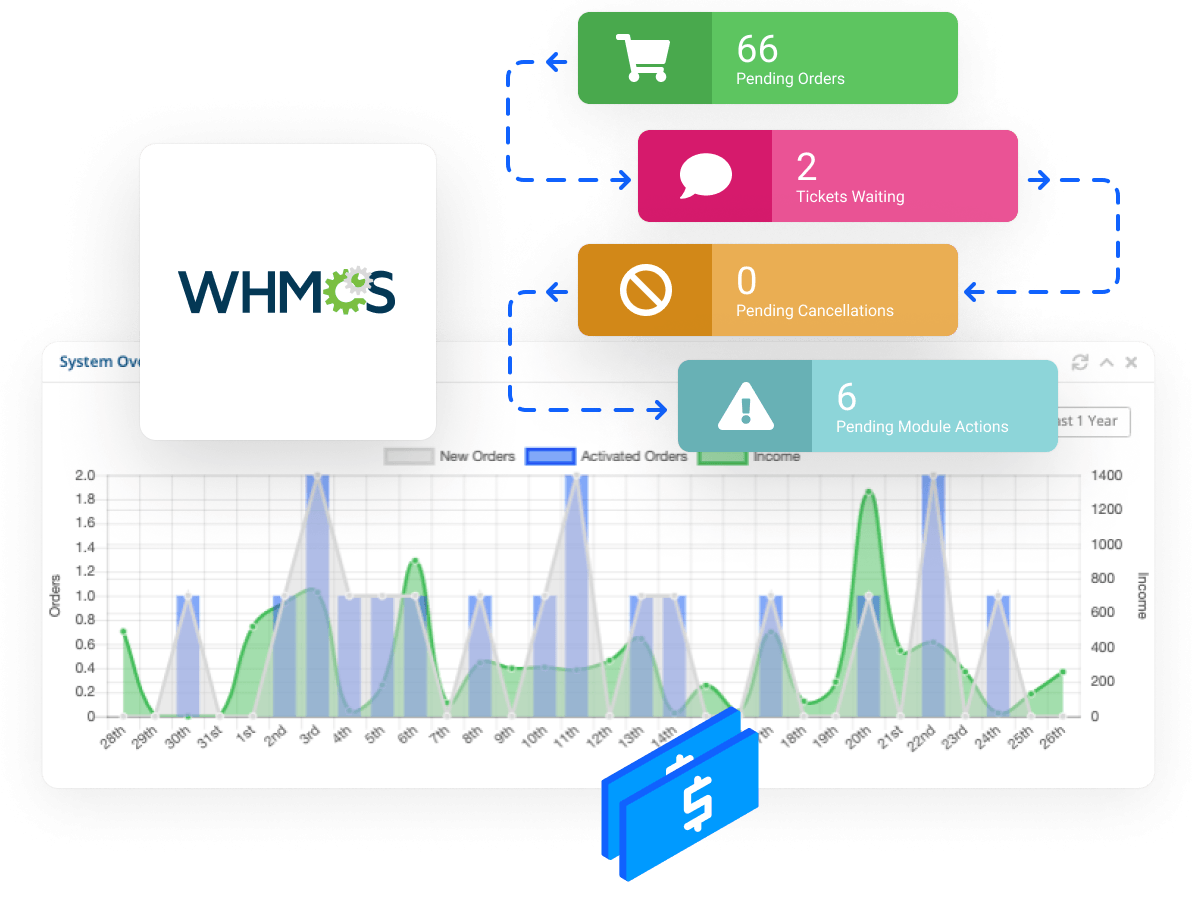 VPS Reseller con Root y WHM/cPanel ???? | Recursos Dedicados + SSH Ilimitado | Desde €29.99/mes - Manage customers using the WHMCS billing platform